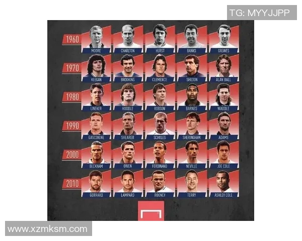 足球明星终身合同的数量及其对职业生涯的影响分析